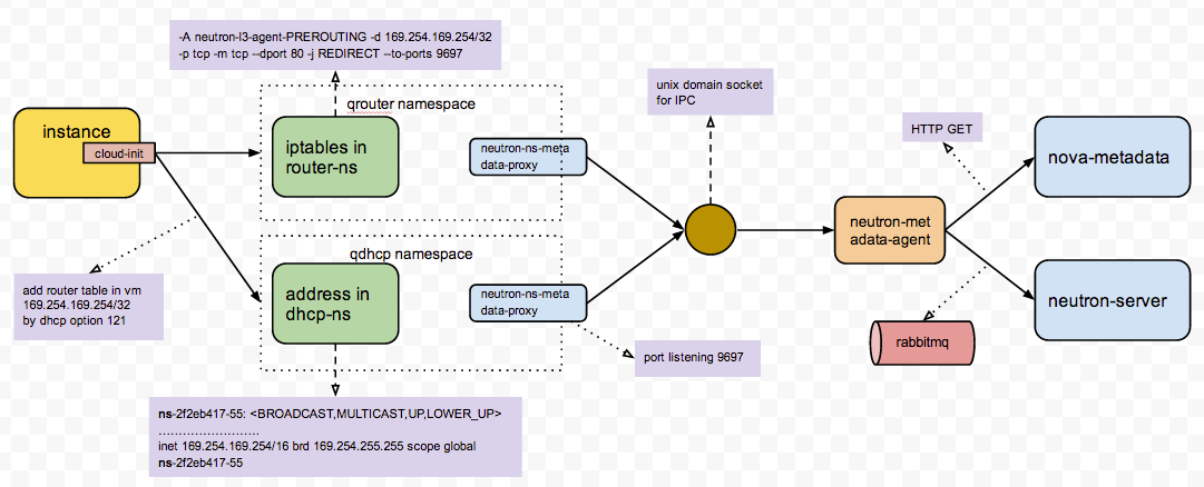 ../../_images/metadata_workflow.png