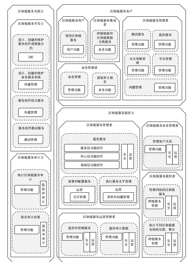 工信部指导的首个区块链标准发布，将从四方面推动区块链产业化进程