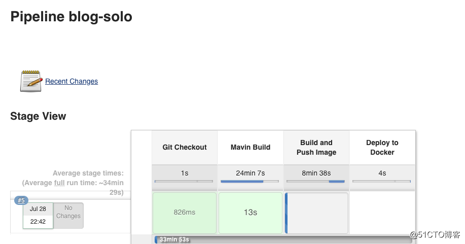 通过Jenkins与Docker构建CI/CD基础架构
