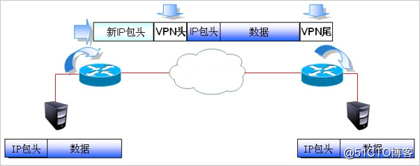 IPSec *** 原理(讲解）