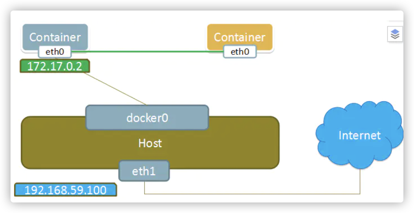 docker关键知识点_docker知识点