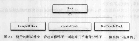 《有效的单元测试》第二章