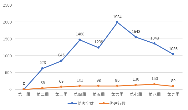 1580745-20190426214154957-104538542.png