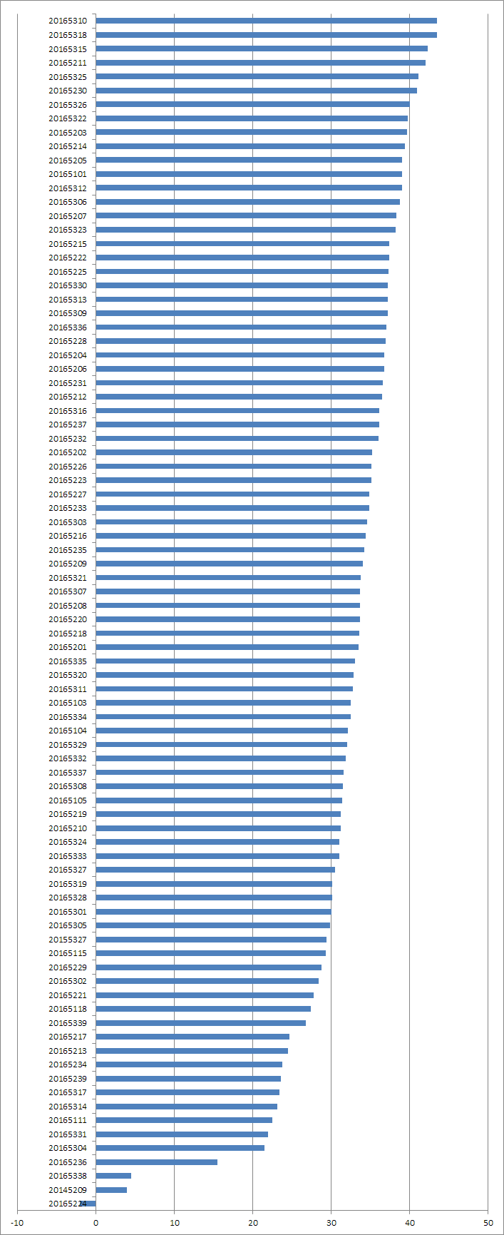 1071476-20180425145738461-1467078397.png