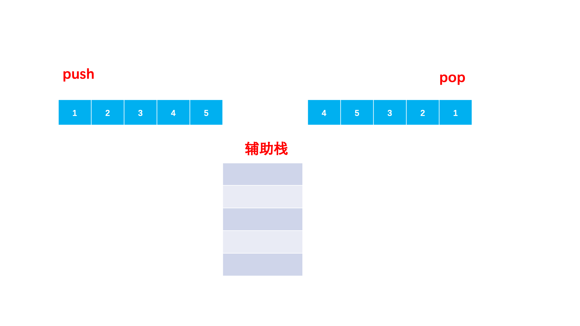 Java实现栈及其应用实例-CSDN博客