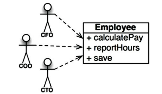 什么是单一结构 940dab96a3564618718188f433eb2ca0.png