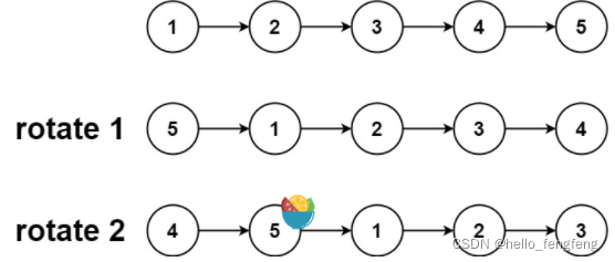 旋转链表示例1.png