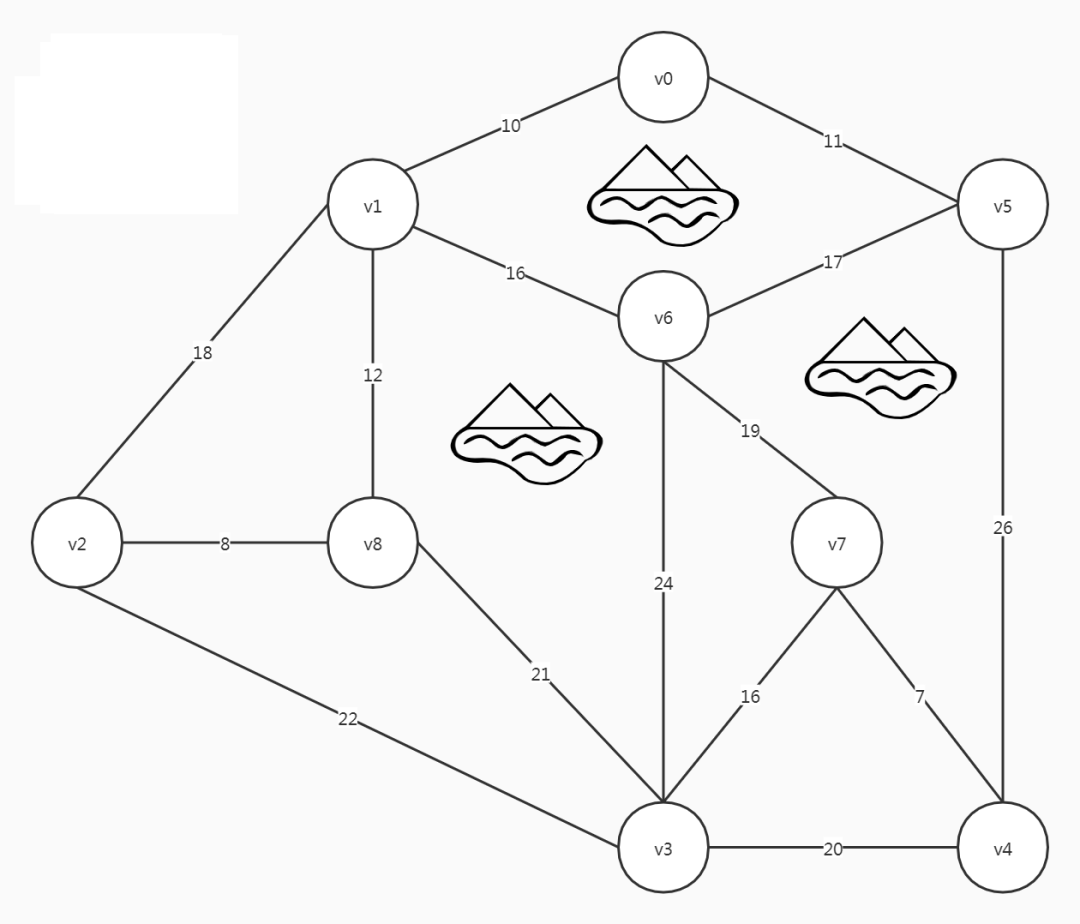 prim算法_数据结构 7.4.1 最小生成树 prim