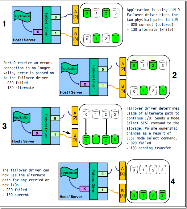  IBM DS Failover CSDN 