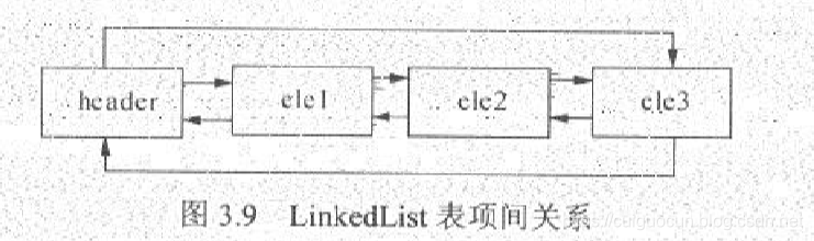 LinkedList表项关系