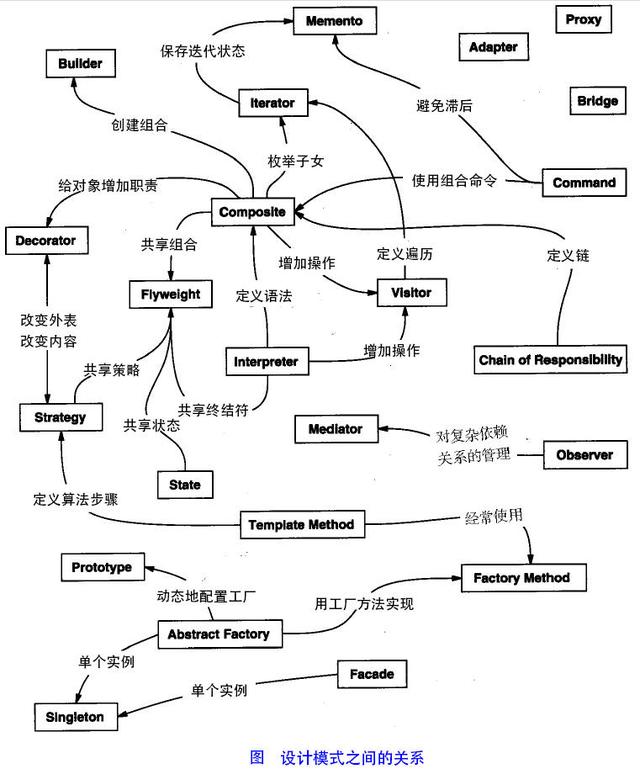最全45种设计模式的六大原则及解析分享
