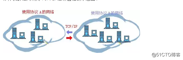 计算机网络基础知识