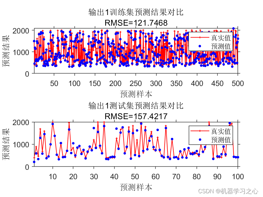 Matlab Acccc 多输入多输出 | Matlab实现PSO-LSTM粒子群优化长短期记忆神经网络多输入多输出预测_多输入lstm matlab-CSDN博客