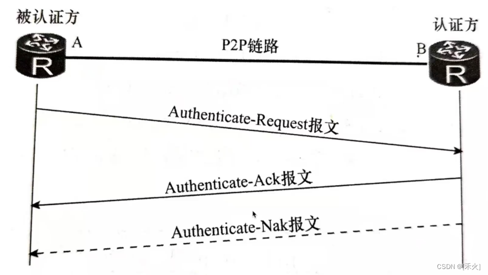 网络类型及数据链路层协议