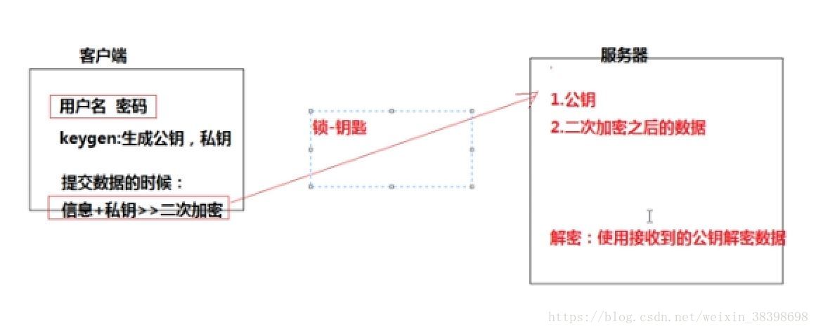 这里写图片描述