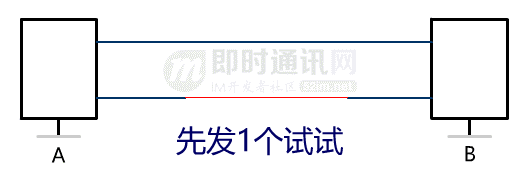 网络编程入门从未如此简单(二):假如你来设计TCP协议,会怎么做?_7-2.gif