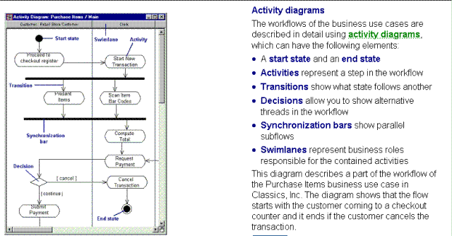 activity%20diagram.gif