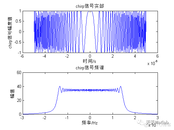 基于matlab模拟雷达定位的脉冲压缩线性调频chrip信号_路径规划_02