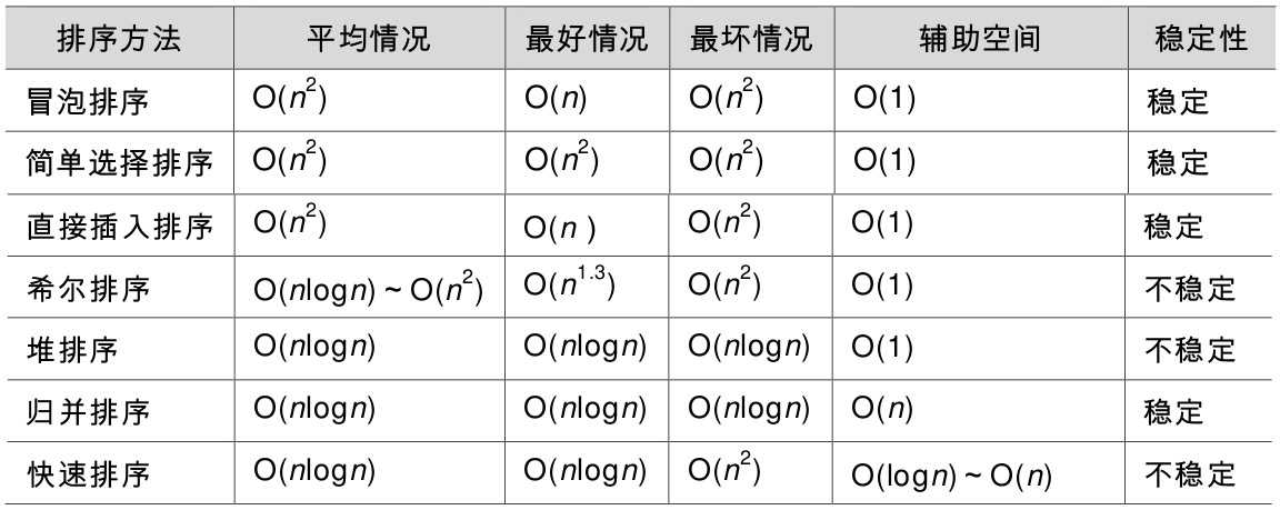 排序复杂度