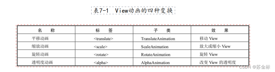 android最全的动画讲解