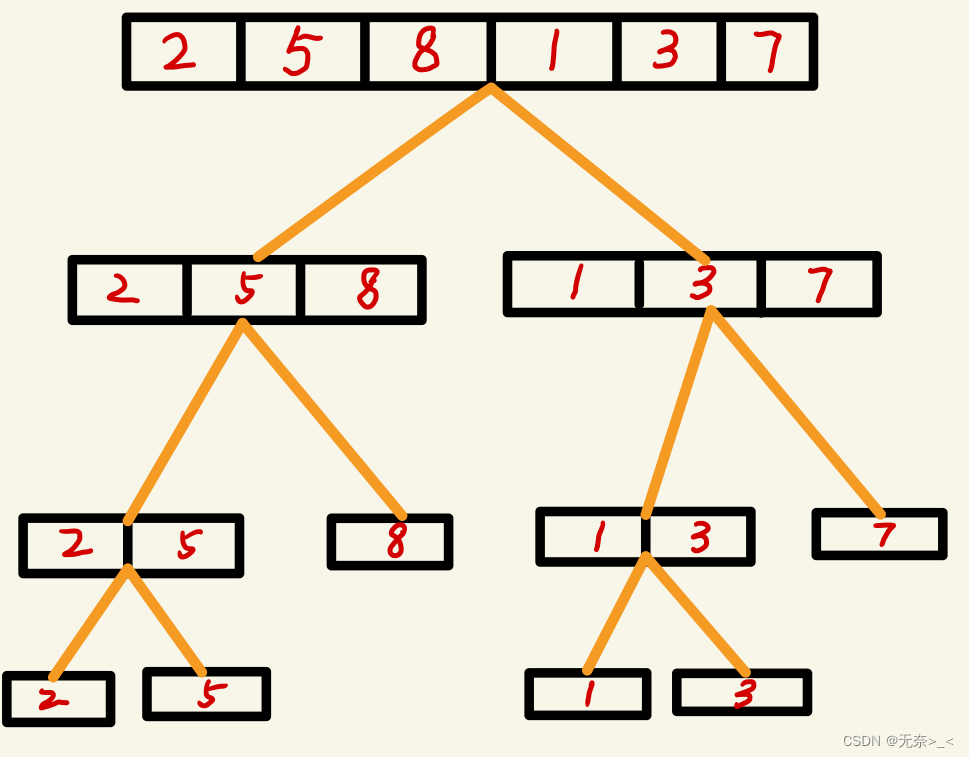 求序列中逆序数的四大算法(倾心之作)(2024年851真题就是考了归并排序求逆序数(>—<))插图1 b0abb24ee59c4765950a77342a161857.png