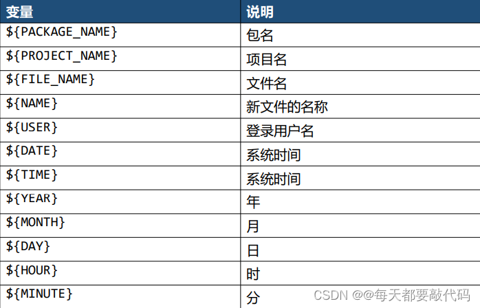 IDEA全家桶式讲解 | IDEA安装、使用、断点调试、Git、模板 (第一篇)插图115 IDEA全家桶式讲解 | IDEA安装、使用、断点调试、Git、模板 (第一篇)