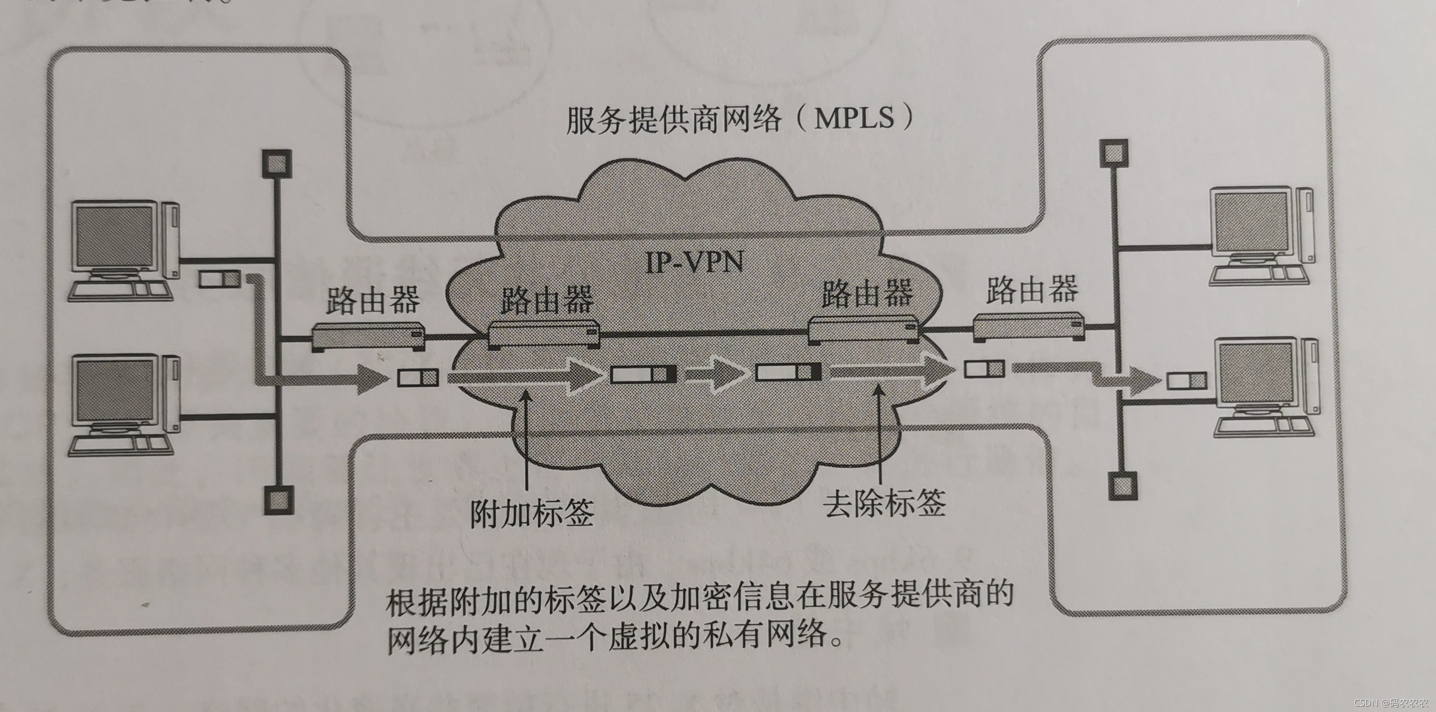 在这里插入图片描述 https://i-blog.csdnimg.cn/blog_migrate/943fc85c01e8f512a70eafbeb527cde0.jpeg#pic_center
