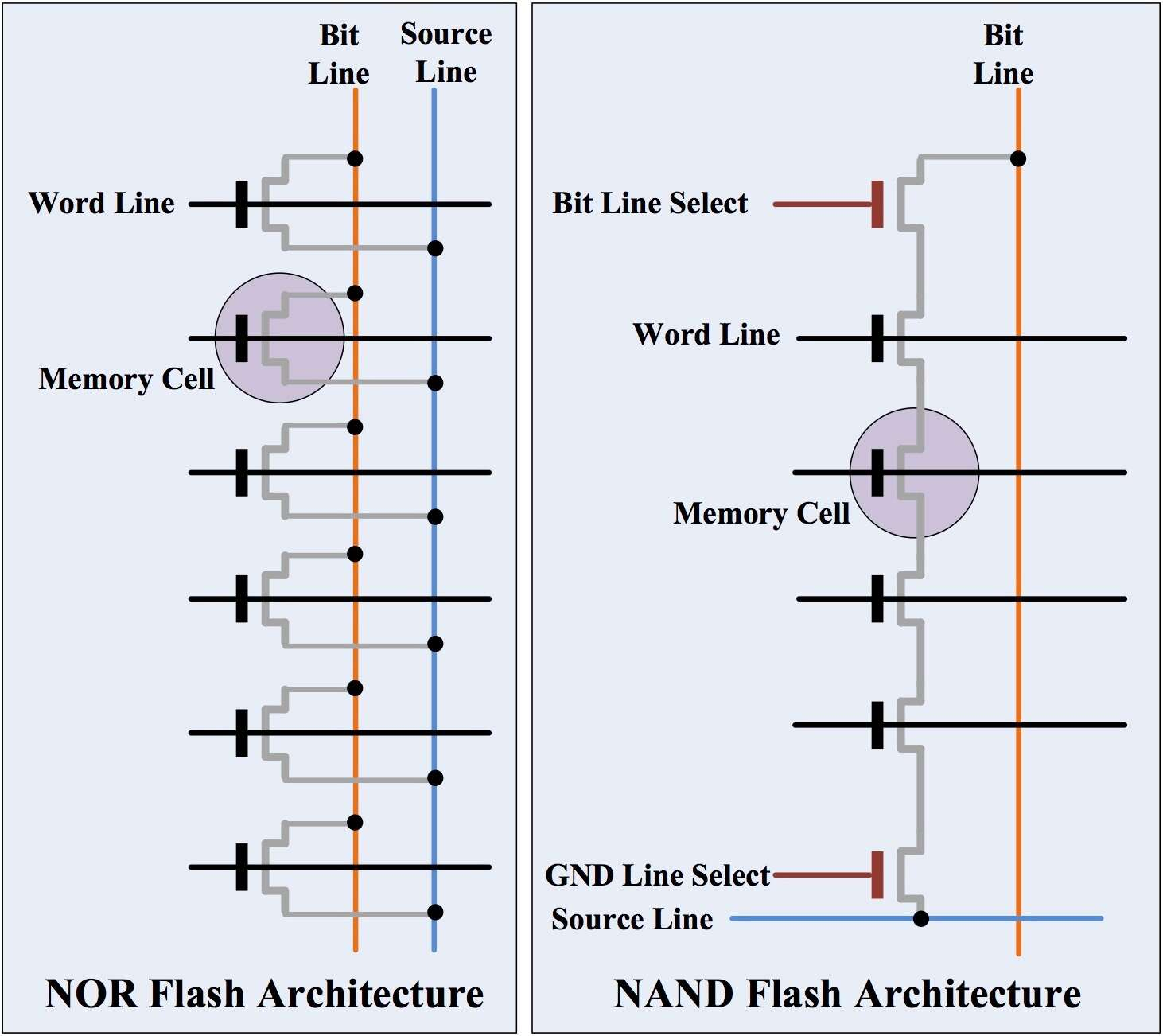 技术复盘:Flash Memory揭秘(2)_flash cell-CSDN博客