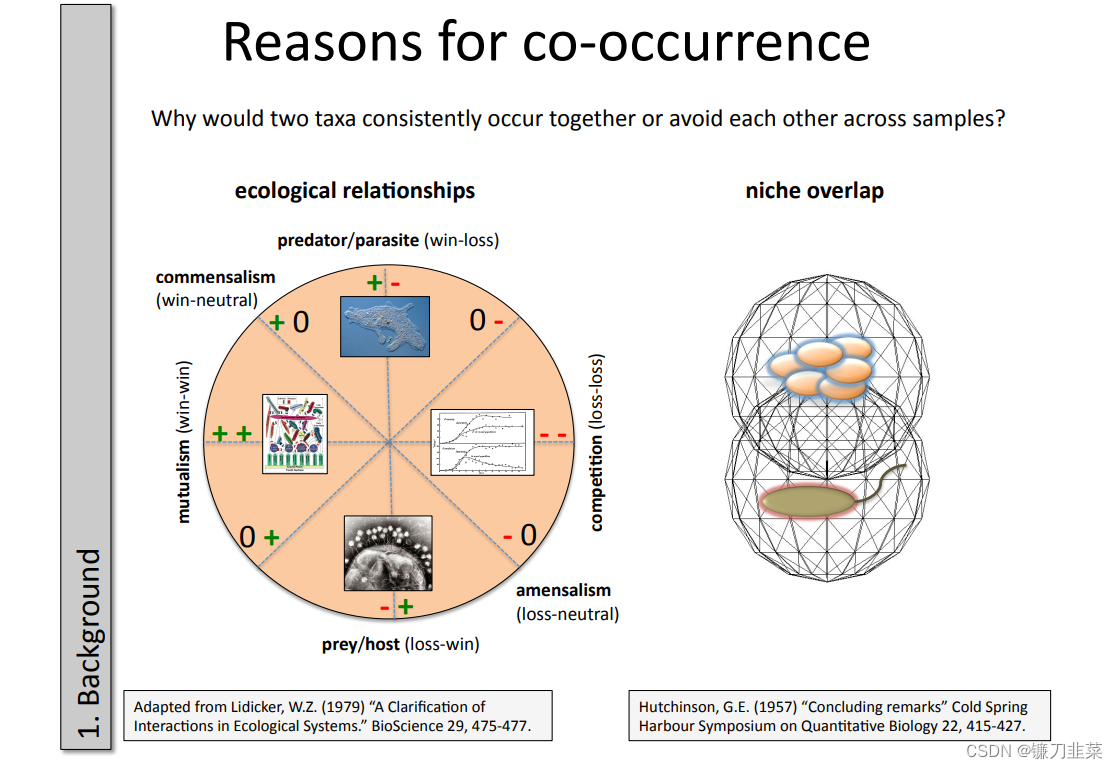Reasons for co-occurrence