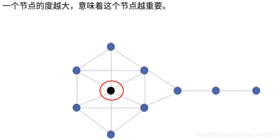 度中心性