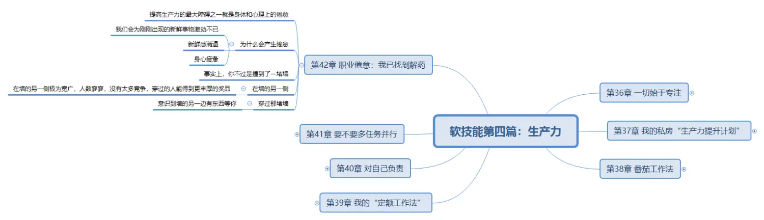 软技能第四篇：生产力第42章.png