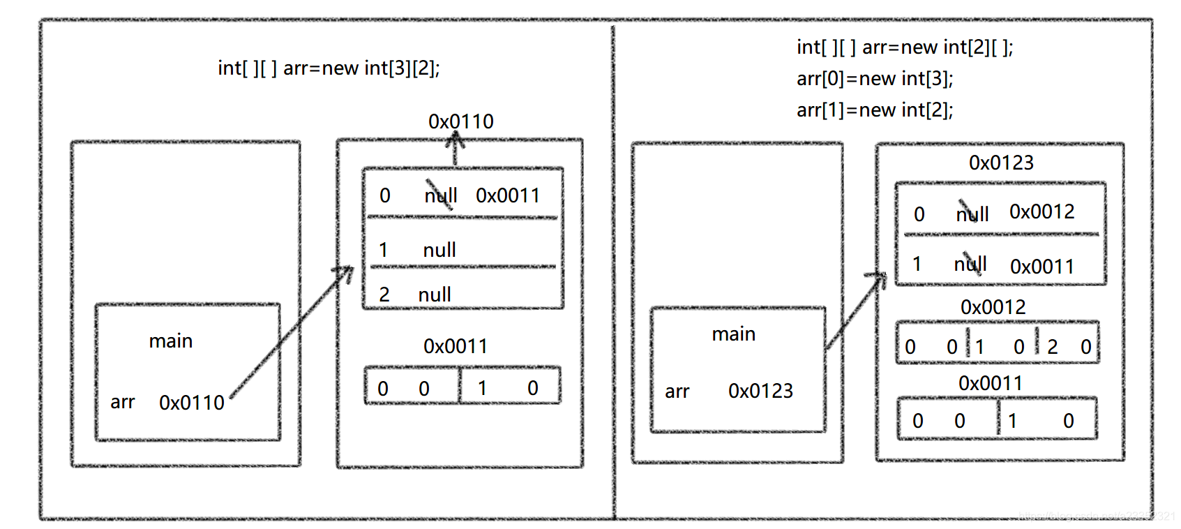 二维数组内存图解