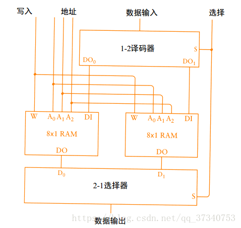 这里写图片描述