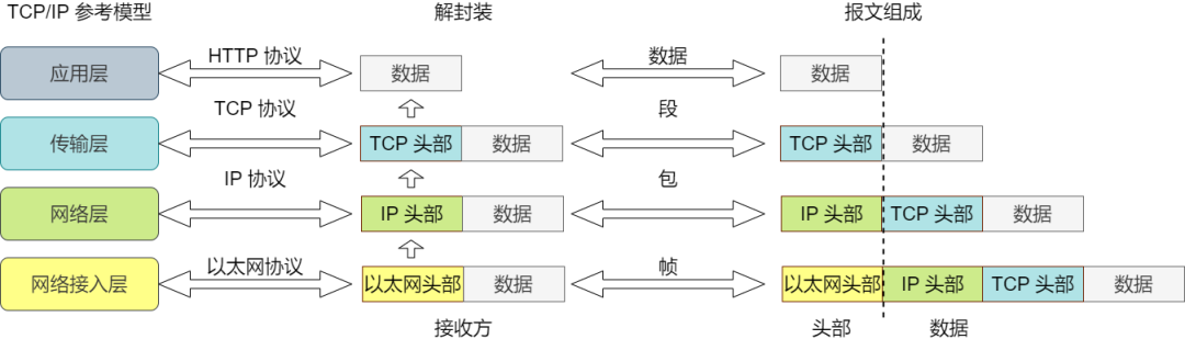 解封装
