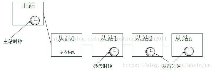 这里写图片描述