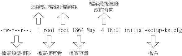 centos7_0210filepermission_2.gif