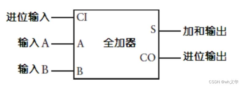 [外链图片转存失败,源站可能有防盗链机制,建议将图片保存下来直接上传(img-x45yVg34-1655774842258)(%E5%85%A8%E5%8A%A0%E5%99%A8%E5%8E%9F%E7%90%86%20440b5eeae1104f52a86219cfe65d77b0/Untitled%209.png)]