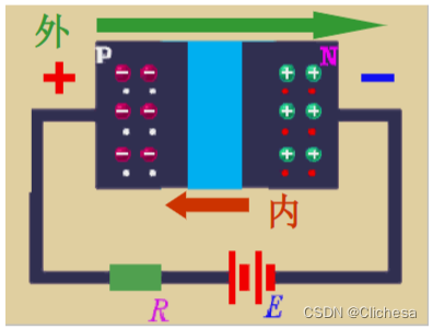 模拟电子技术-学习笔记 2024 4.1-6.1