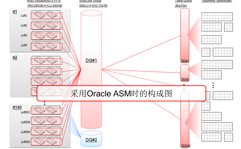asm构成图
