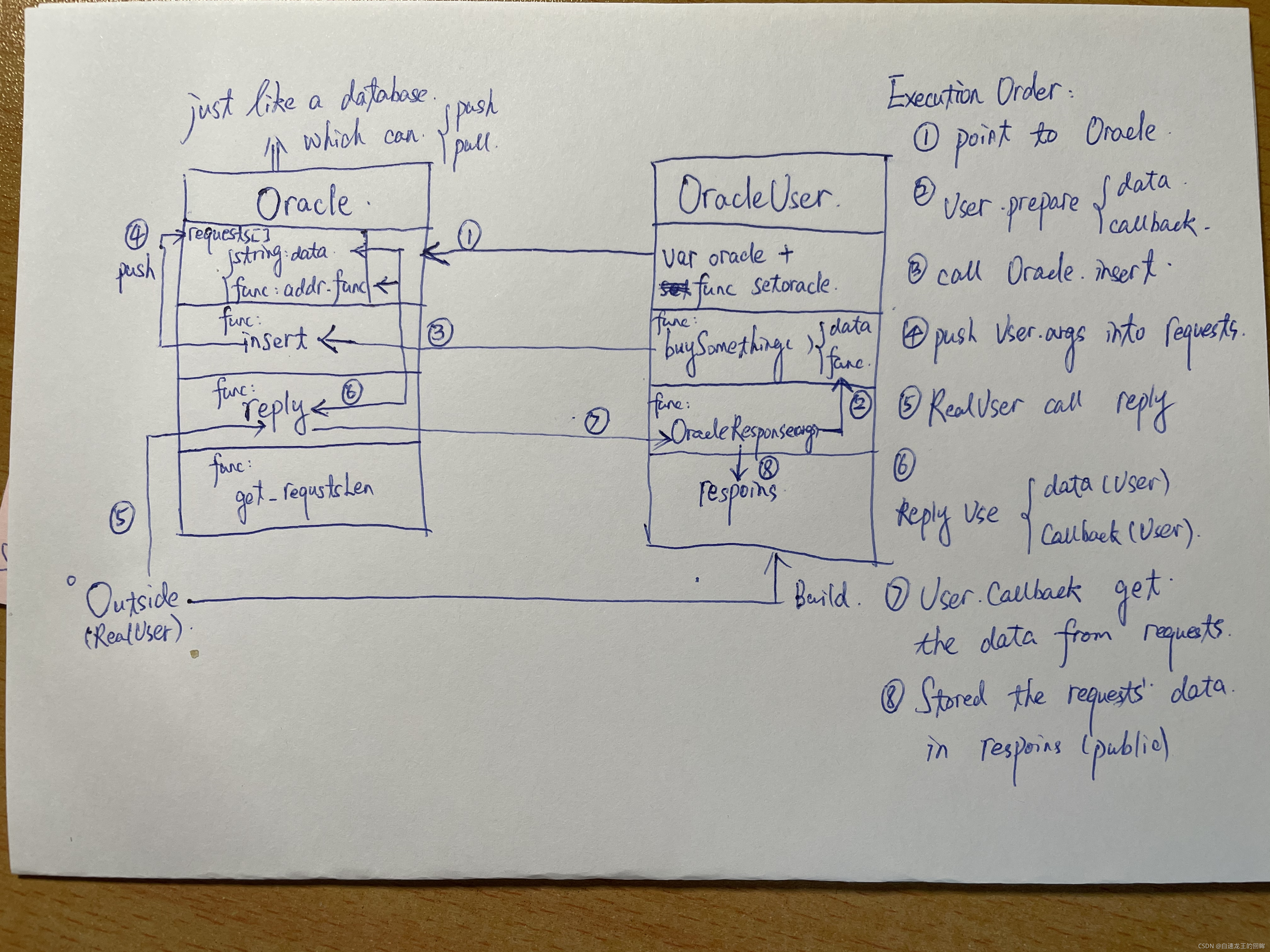 solidity:外部合约调用实例_solidity不同sol 外部调用-CSDN博客