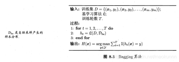 算法过程