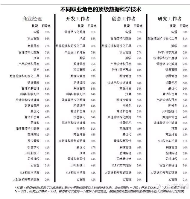 数据科学家