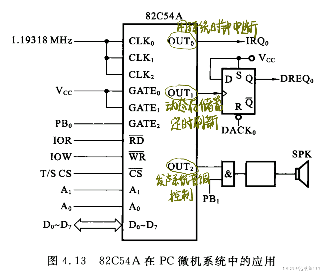 微机原理——定时器8253(8254)学习2应用与设计