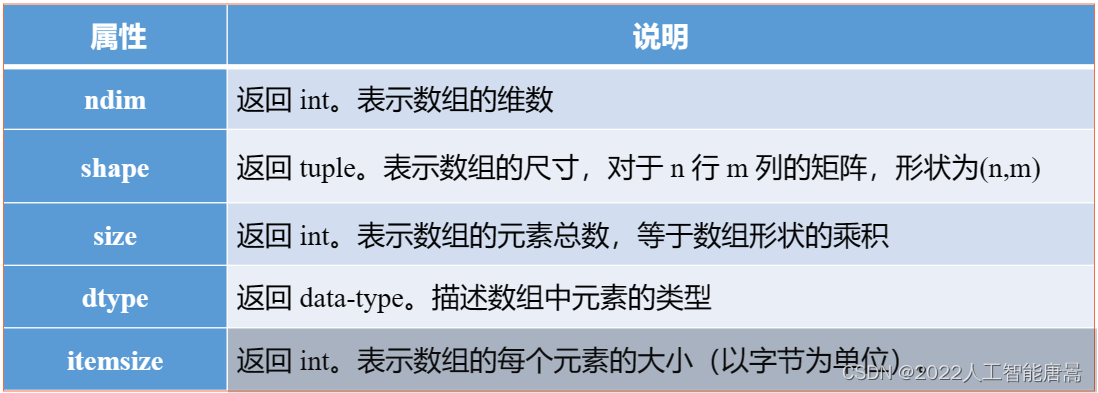 NumPy的安装及创建简单数组
