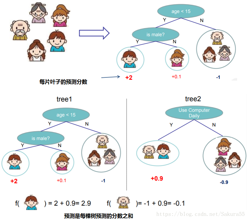 这里写图片描述
