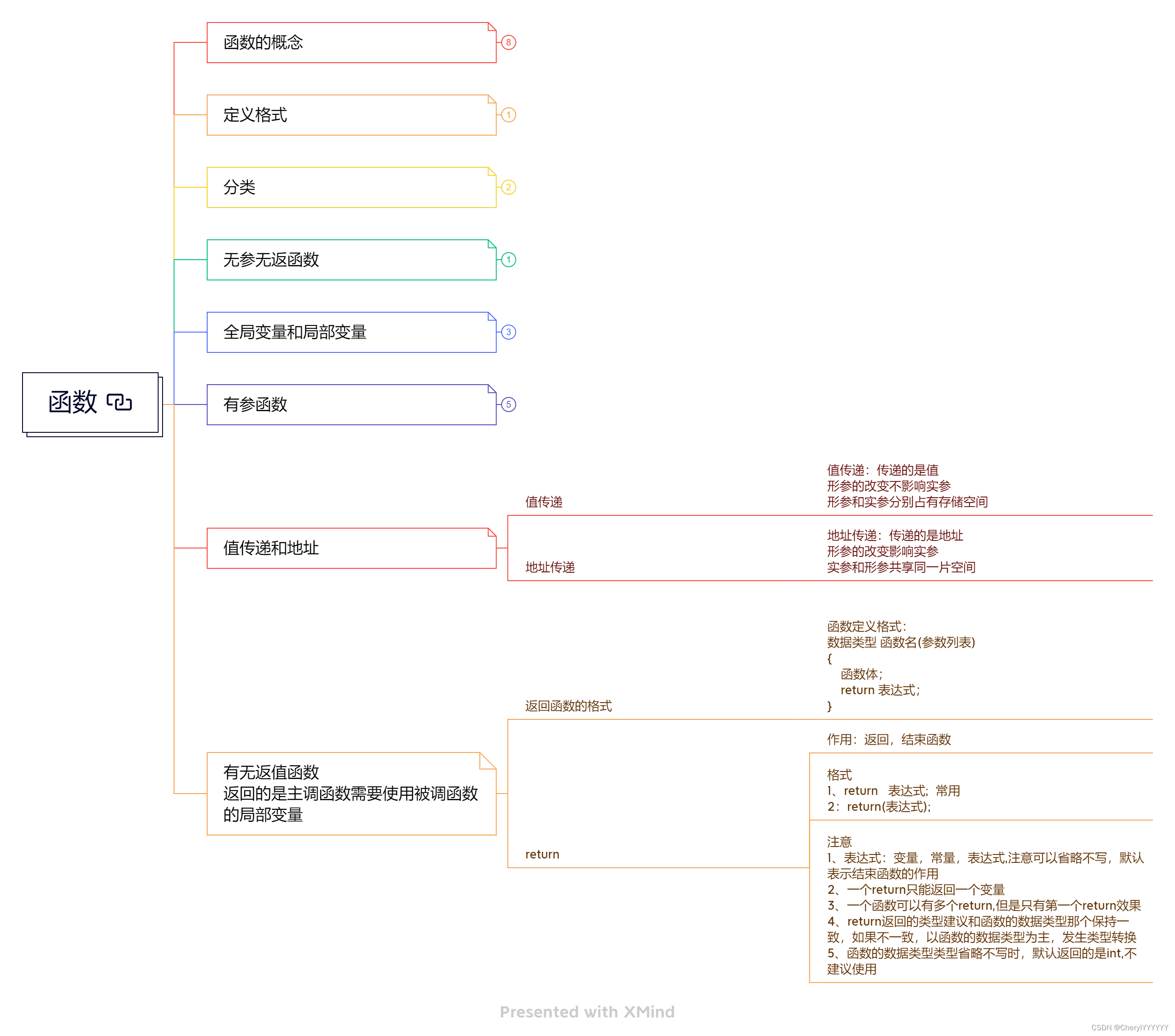 intmain()，intmainvoid含义