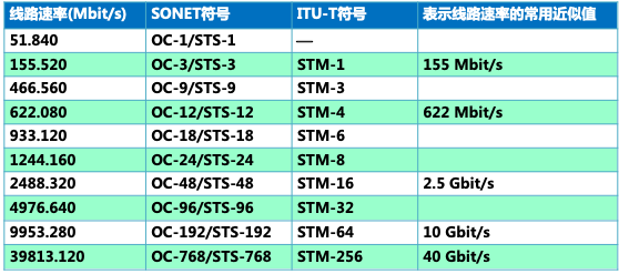 计算机网络原理第二章