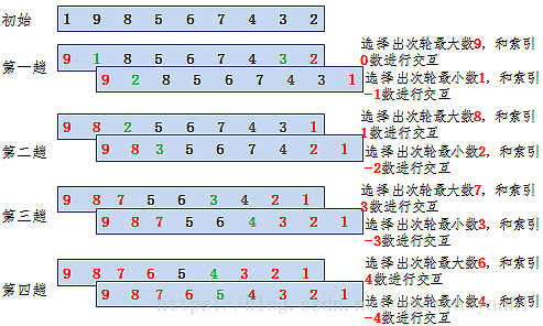 这里写图片描述