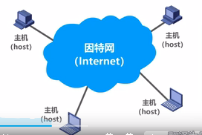 image-20220220200916919