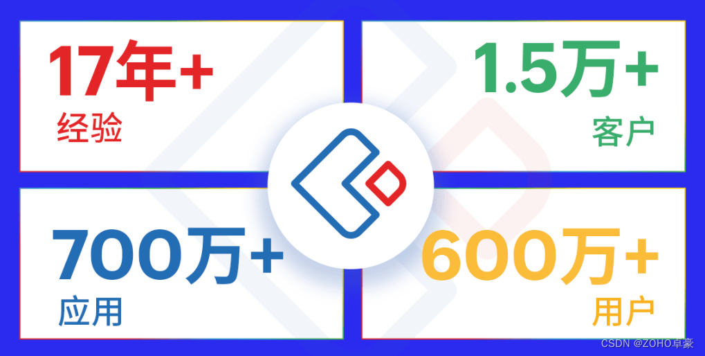 快速入门:低代码开发APP软件的步骤详解插图11 快速入门:低代码开发APP软件的步骤详解